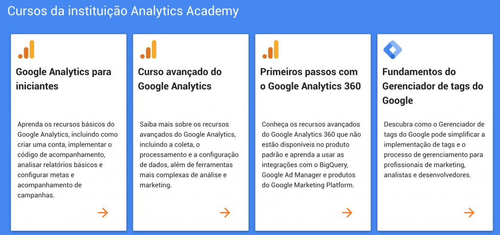 Cursos Grátis da Google Analytics Academy