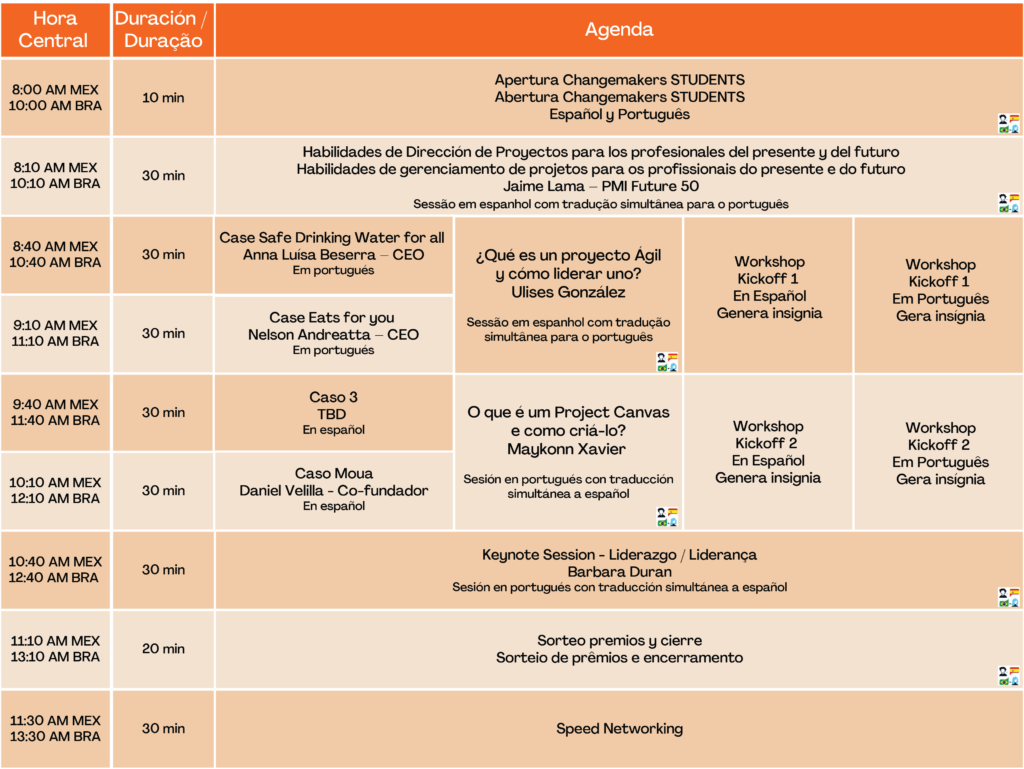 Agenda do evento Changemakers da PMI.